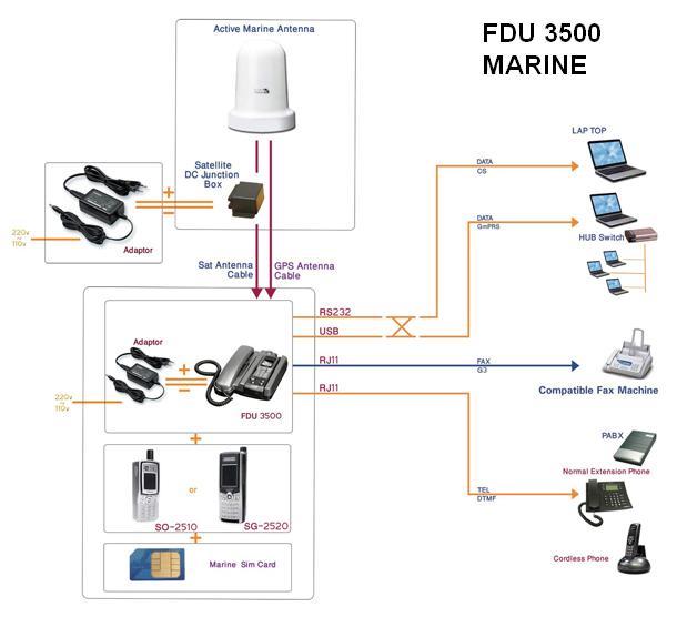 FDU 3500